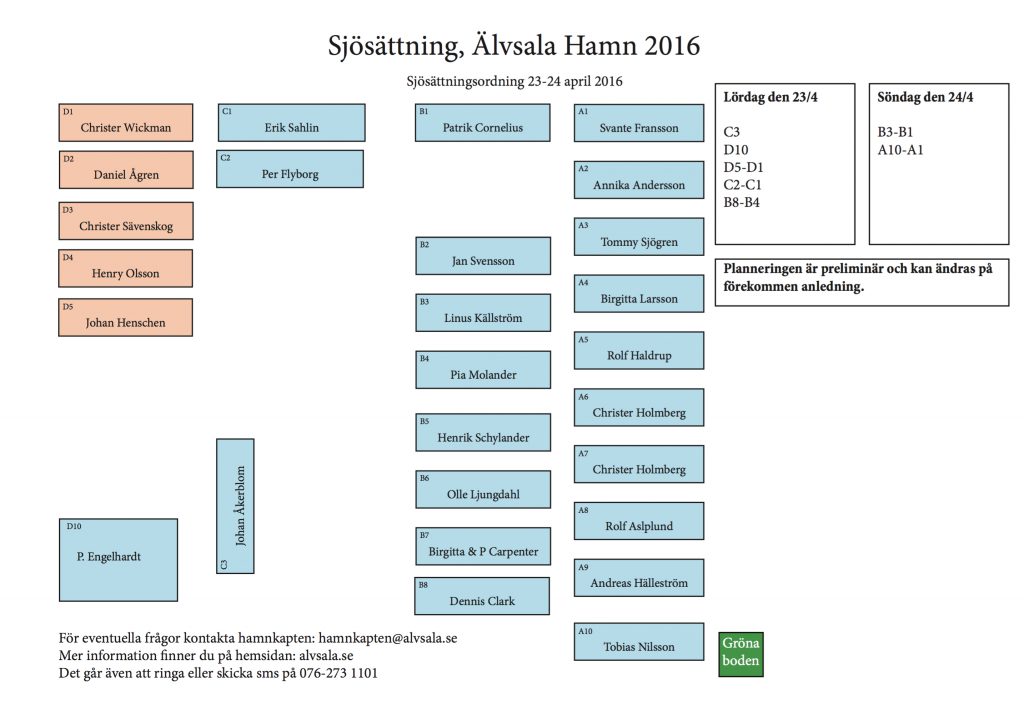 alvsala_hamn_sjosattning